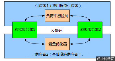 假如云计算崩溃