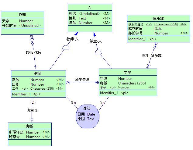 从PowerDesigner概念设计模型（CDM）中的3种实体关系说起