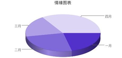 教你一款极为简单实用的图表插件