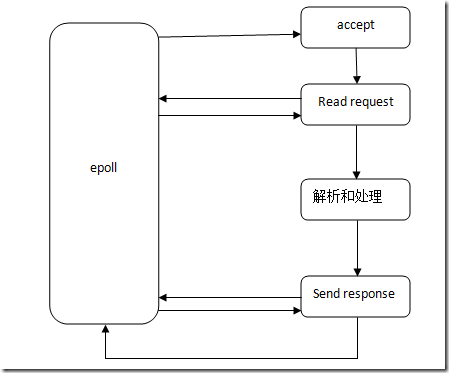 QQ截图20110923131039