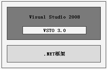 VSTO学习笔记（一）VSTO概述