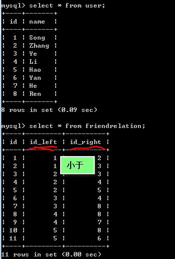 添加朋友, 数据库设计 与 实现