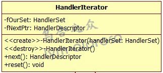 5 HandlerIterator处理程序迭代器类——Live555源码阅读(一)基本组件类