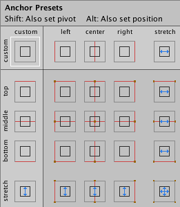 （三）unity4.6Ugui中文教程文档-------概要-UGUI Basic Layout