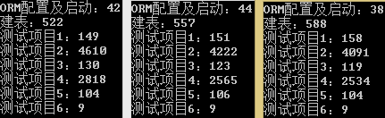 测试EF6.1.3和OrmLite性能