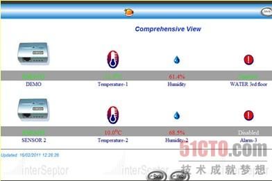 [网摘收藏]10款超实用的服务器监控工具和软件