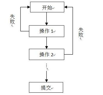 Sql Sever Transactions详解