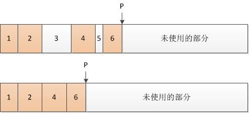 .NET陷阱之五：奇怪的OutOfMemoryException——大对象堆引起的问题与对策