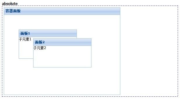 ExtJs4 笔记（14） layout 布局