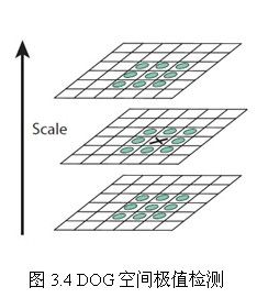 [Computer Vision] SIFT特征学后感