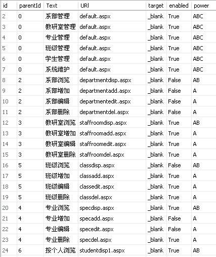 TreeView使用总汇聚