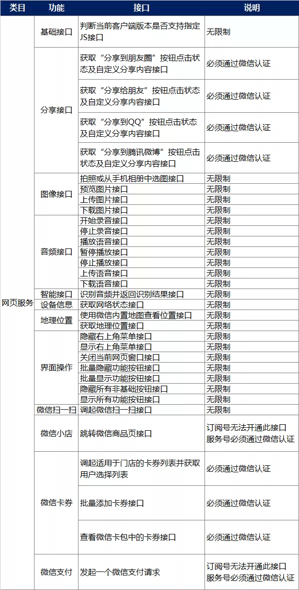 官方教程：教你用好微信JS-SDK接口