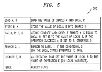 Synthesis of memory barriers