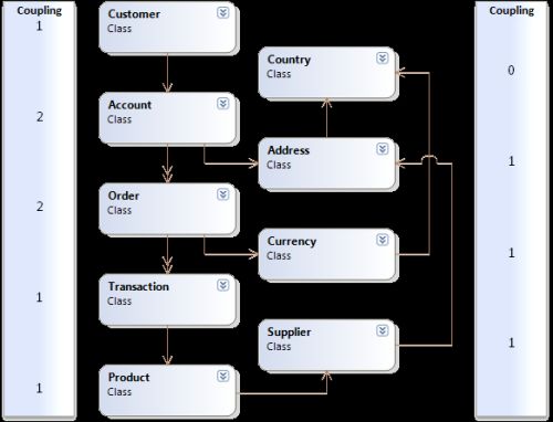 Visual Studio2008 代码度量