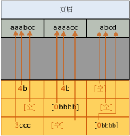 Page after prefix compression