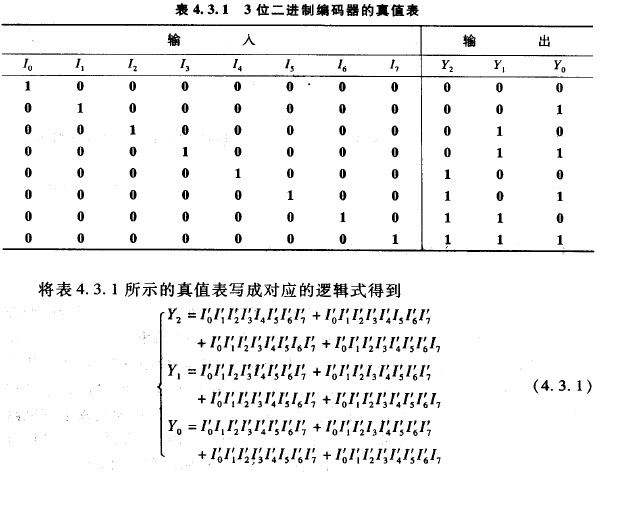 第四章 组合逻辑电路