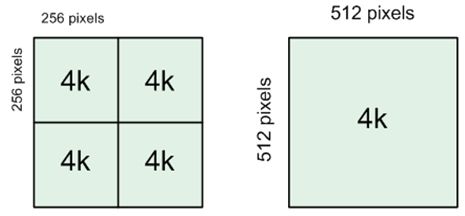 ArcGIS的缓存技术(ZZ)