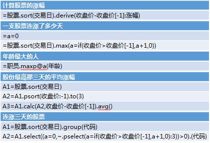 关系代数的问题与尝试（3）序运算与离散化