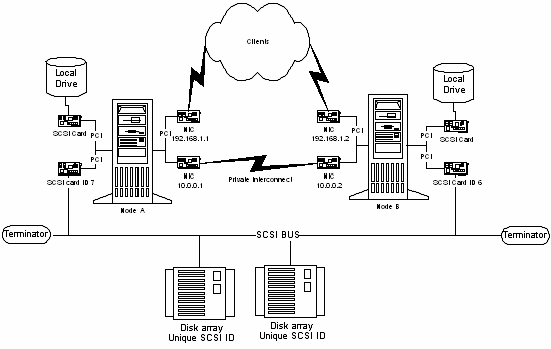 Microsoft Windows 2003集群攻略（下）