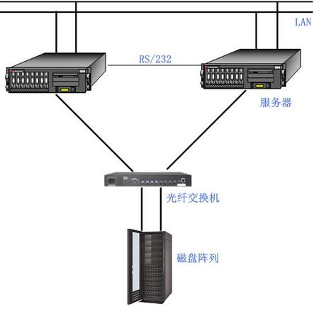 结构示意图