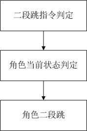 《Genesis-3D开源游戏引擎完整实例教程-跑酷游戏篇05：二段跳》