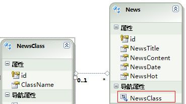 EntityFramework外健的读写