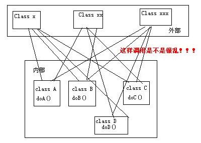 24天学会设计模式----门面模式（外观模式）