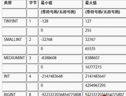 我的MYSQL学习心得（二）