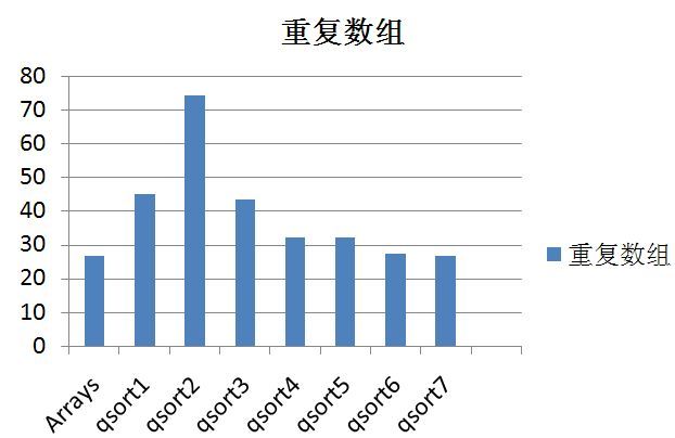 快速排序的优化