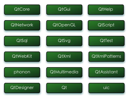 读Pyqt4简介，带你入门Pyqt4 _001