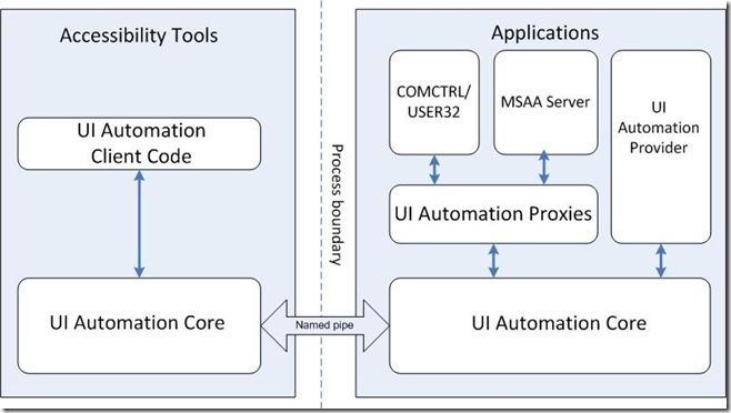 UI_Automation