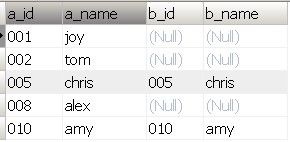 mysql的多表查询