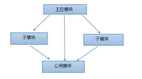 12-8面向对象基础--面向对象思想（理解）