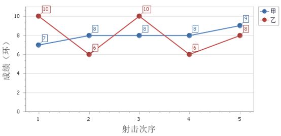 【T-SQL系列】常用函数—聚合函数