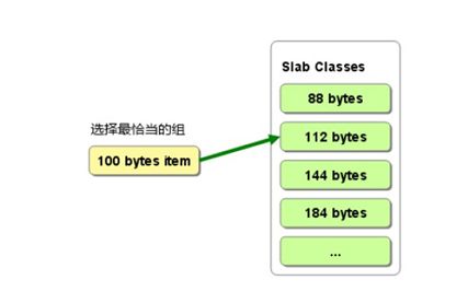 大型网站后台架构的Web Server与缓存