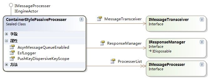 ESFramework 4.0 进阶（07）－－ 消息同步调用