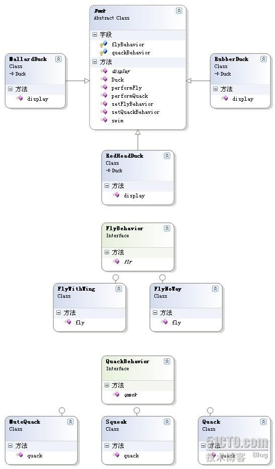 HeadFirst设计模式学习笔记（C#版）：鸭子与策略（Strategy）模式