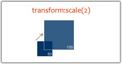 转 译文：你需要知道的CSS3 动画技术 译自：What You Need To Know About Behavioral CSS