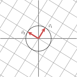 奇异值分解（We Recommend a Singular Value Decomposition）