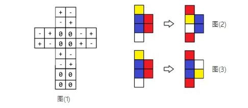 hdu Pocket Cube（结论题）