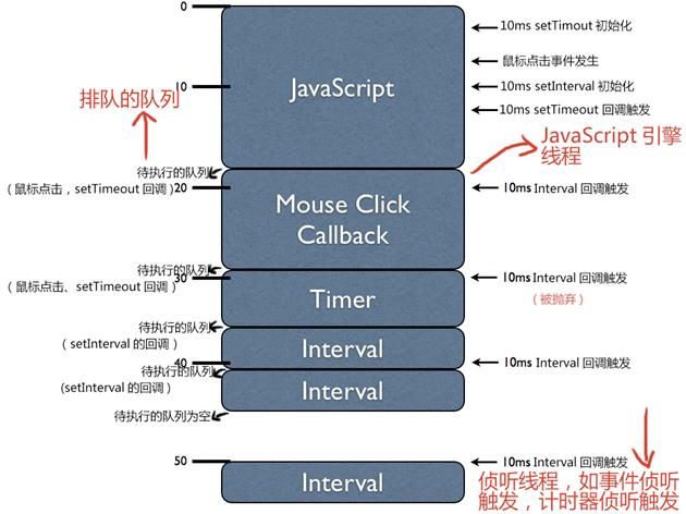 谈谈JavaScript的异步实现