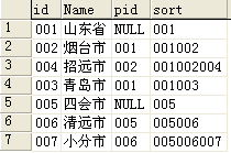 SQL系列关于树