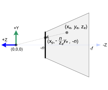 Side View of Frustum