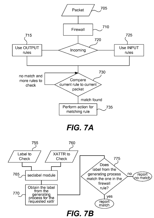 Enhancing network controls in mandatory access control computing environments