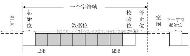 基于FPGA的红外遥控解码与PC串口通信