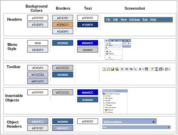 图 5. Analysis Studio