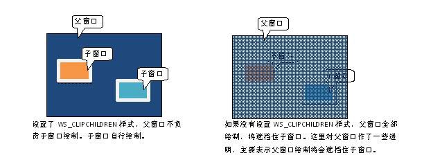 关于WS_CLIPCHILDREN和WS_CLIPSIBLINGS的理解（个人认为还是相当全面的）