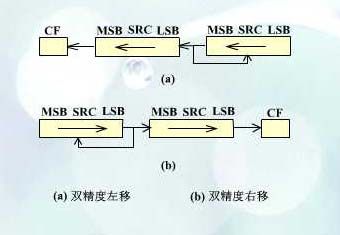 x86汇编指令具体解释