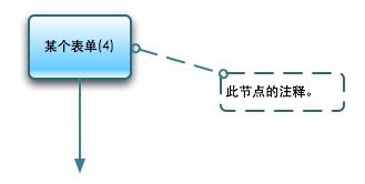 画好Web流程图、描述信息结构和交互设计的图示词汇表